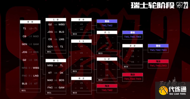 避免事后挑 避免事后挑